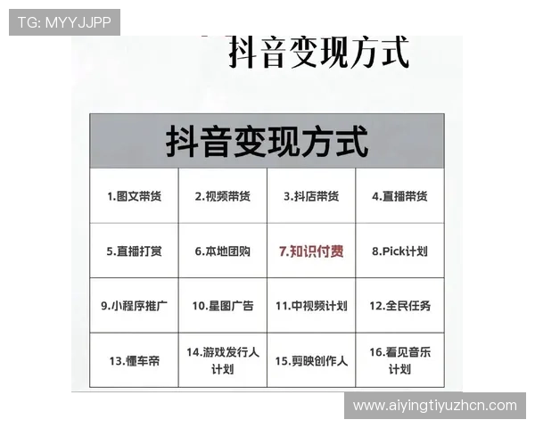 爱赢app赚钱模式全面介绍让你轻松实现游戏变现梦想