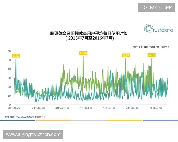 U体育平台功能详解：如何高效获取实时体育赛事信息与赛事直播