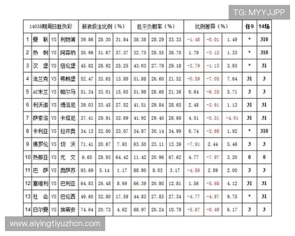 掌握世界杯竞猜投注赔率的计算方式，轻松分析赔率变化把握投注时机